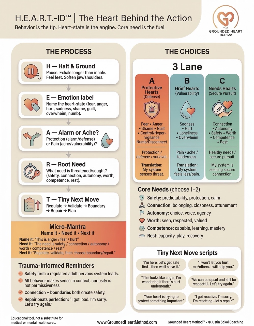Free Resources | The Grounded Heart Method