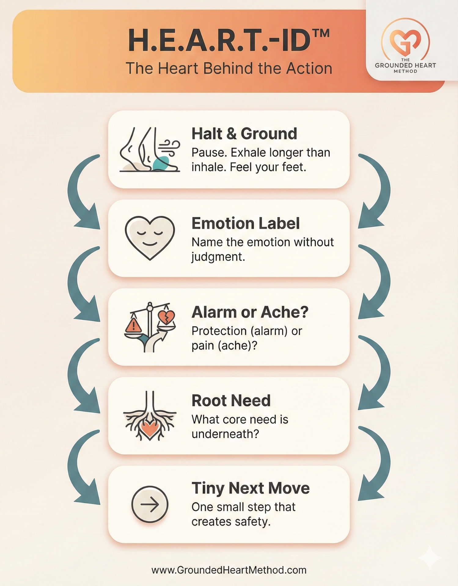 Free Resources | The Grounded Heart Method